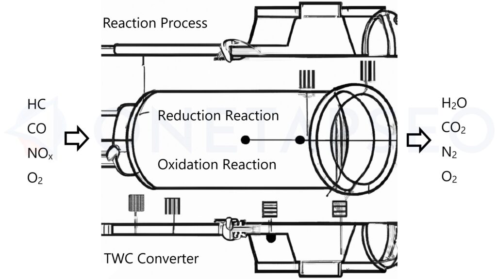 The Different Types of Three Way Catalytic Converters: Which is Right for Your Vehicle?