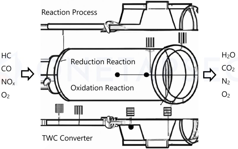 The Different Types of Three Way Catalytic Converters: Which is Right for Your Vehicle?